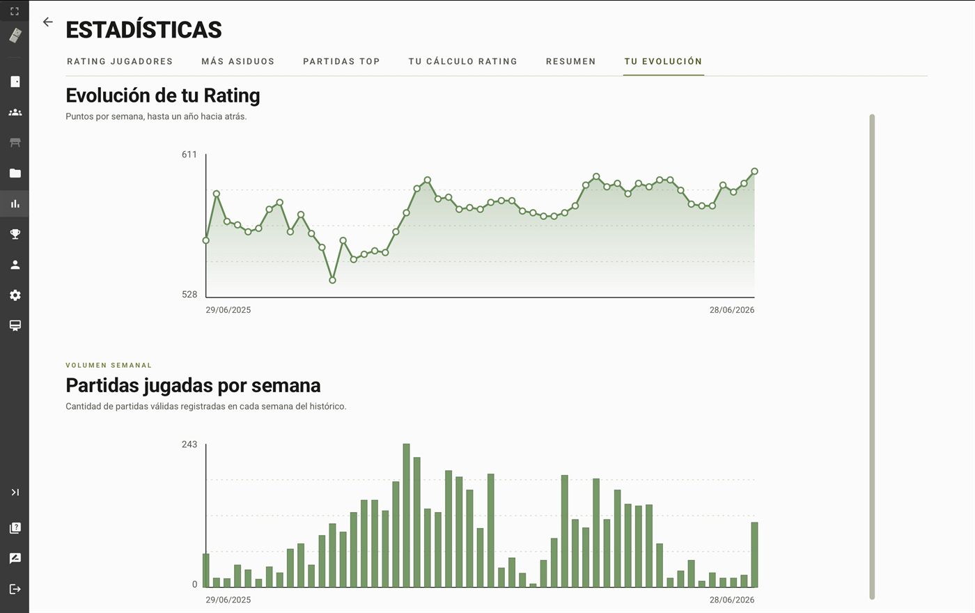 Rating y estadísticas del jugador en JuegoDomino